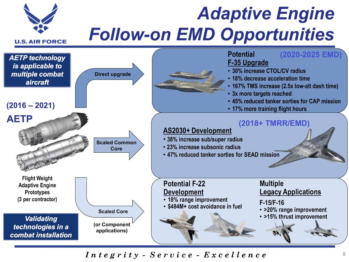 A now-dated Air Force briefing slide, dating back to at least 2018, showing potential plans for engines developed under AETP, including use on other aircraft beyond the F-35 family.&nbsp;<em>USAF</em>