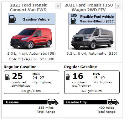 The 2022 Ford Transit Connect Specs