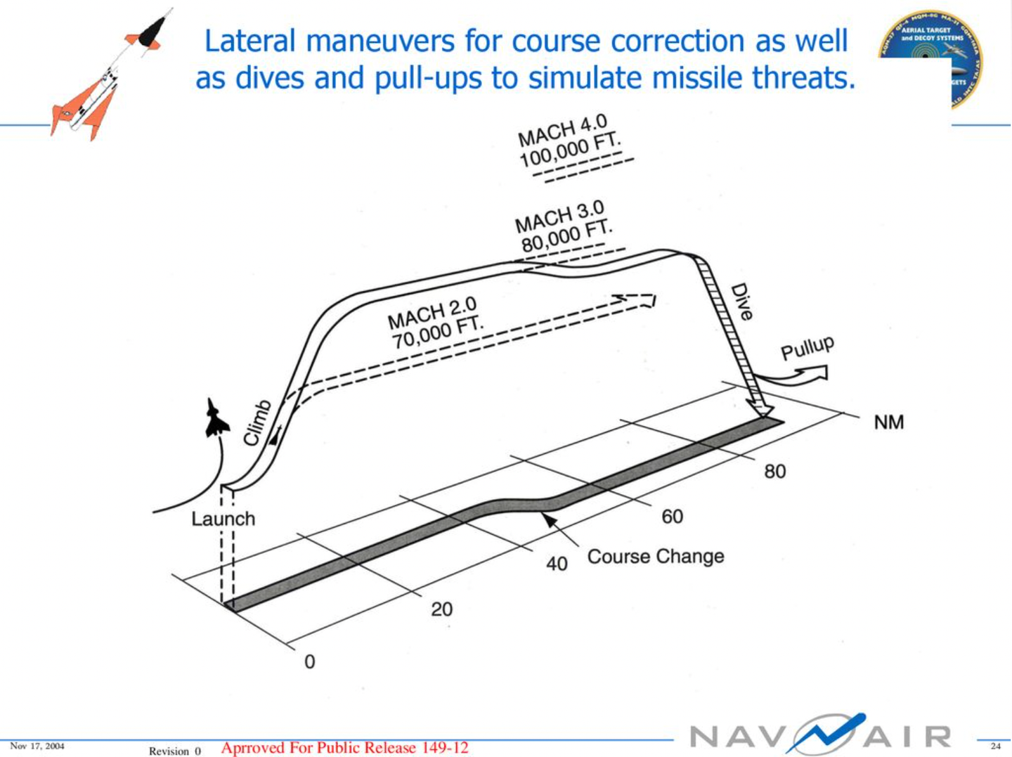 A slide from a NAVAIR presentation showing a typical missile mission profile for the AQM-37. <em>Credit: NAVAIR</em>