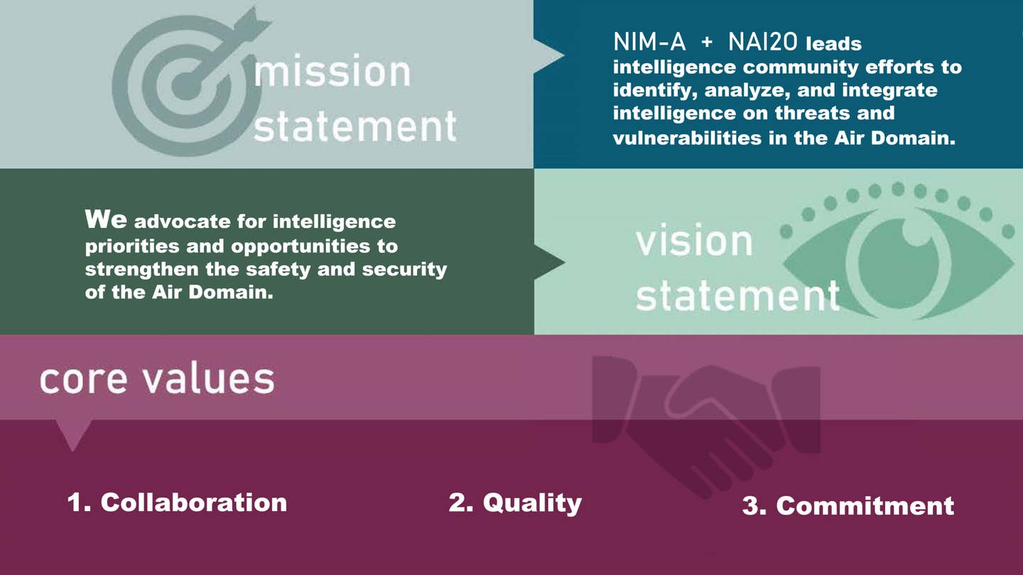 The mission statement graphic from the NIM-A/NAI2O website. <em>ODNI/DOD</em>