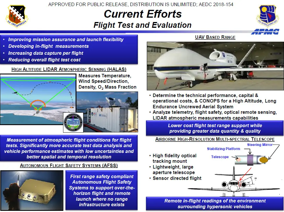 A briefing slide from 2018 showing various efforts the Air Force was conducting at the time to improve hypersonic flight test capabilities. <em>Credit:</em> <em>U.S. Air Force</em>