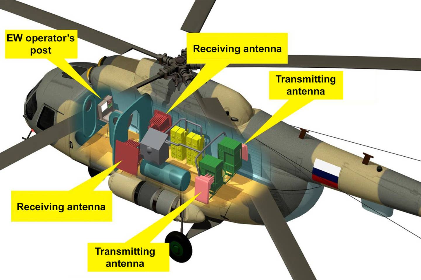 L187A Rychag-AV equipment on board the Mi-8MTPR-1 helicopter. <em>KNIRTI</em>