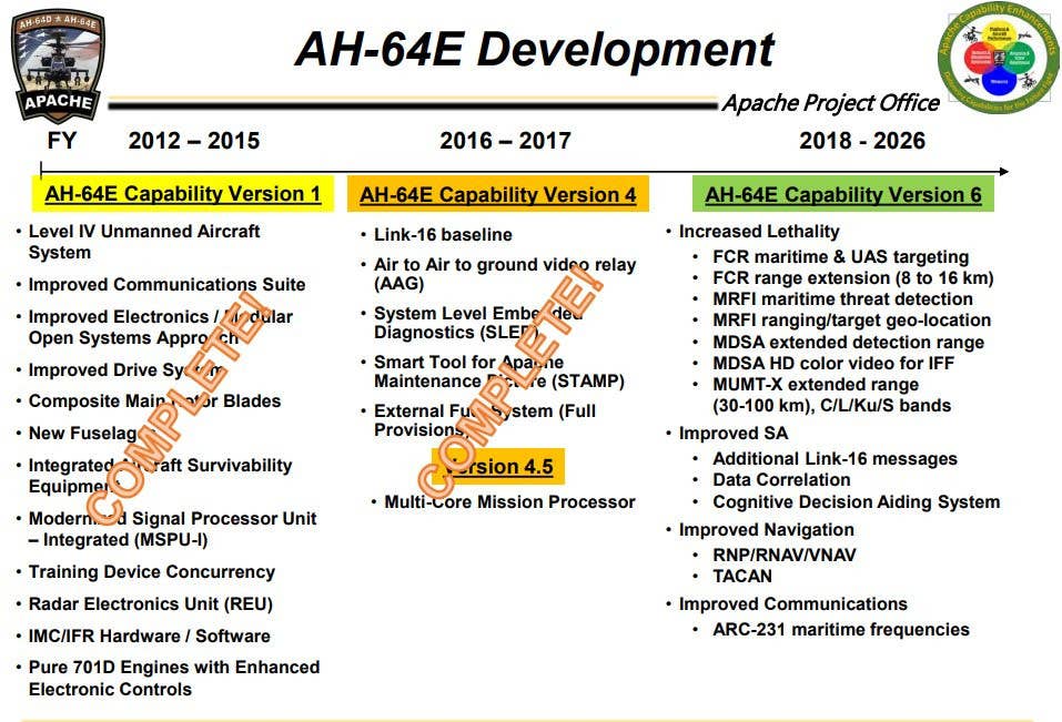 A general overview of the additional capabilities introduced to the AH-64E with the V6 upgrade package. <em>US Army</em>