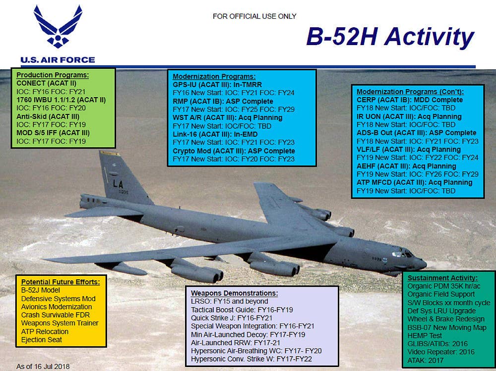 A 2018 Air Force briefing slide discussing planned and potential B-52 upgrades. <em>USAF</em>