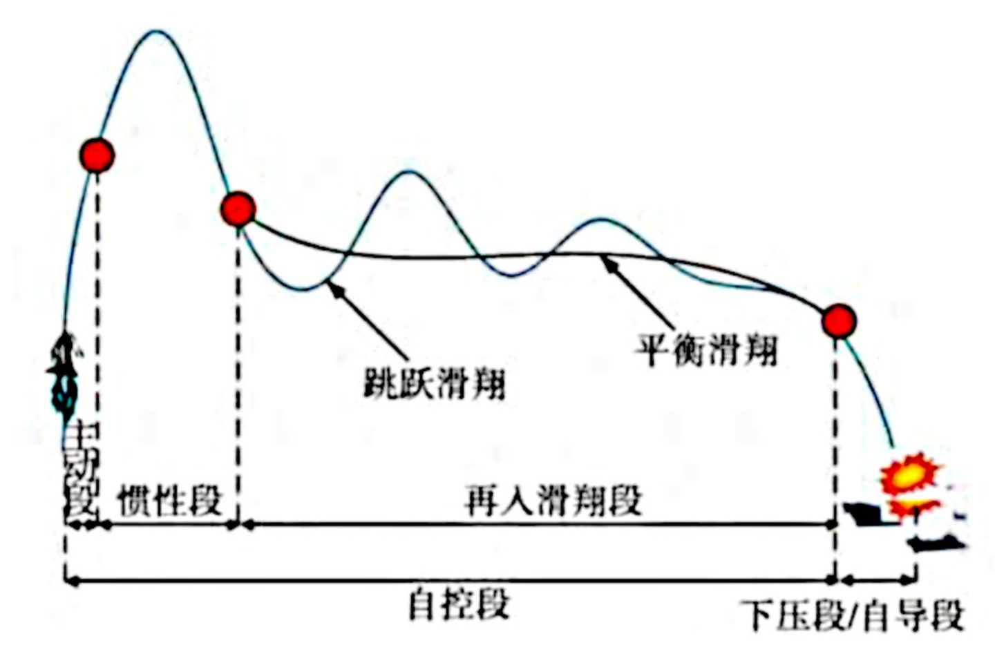 A Chinese graphic showing a ballistic missile with the ‘porpoising’ or skip-glide trajectory associated with the CM-401. <em>via Chinese internet</em>