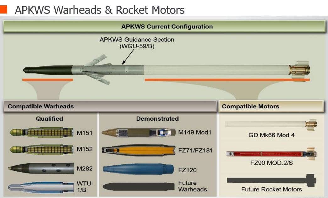 An infographic showing the current warheads and motors that are compatible with the APKWS due to its modular design. The GD OTS HEAT/APAM warheads have yet to be added to the list.<em> Credit: BAE Systems</em>