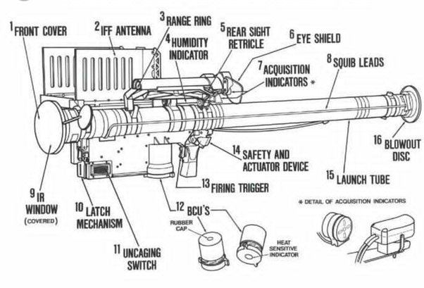 Diagram of the Stinger missile and its launcher. <em>U.S. Army</em>
