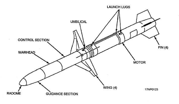 A very general breakdown of the core components of an AGM-88-series missile. <em>USN</em>