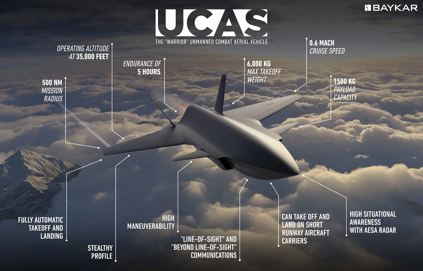 A graphic showing the salient points of the Bayraktar Kizilelma drone, which is claimed to be capable of fighter-type missions. <em>Baykar</em>