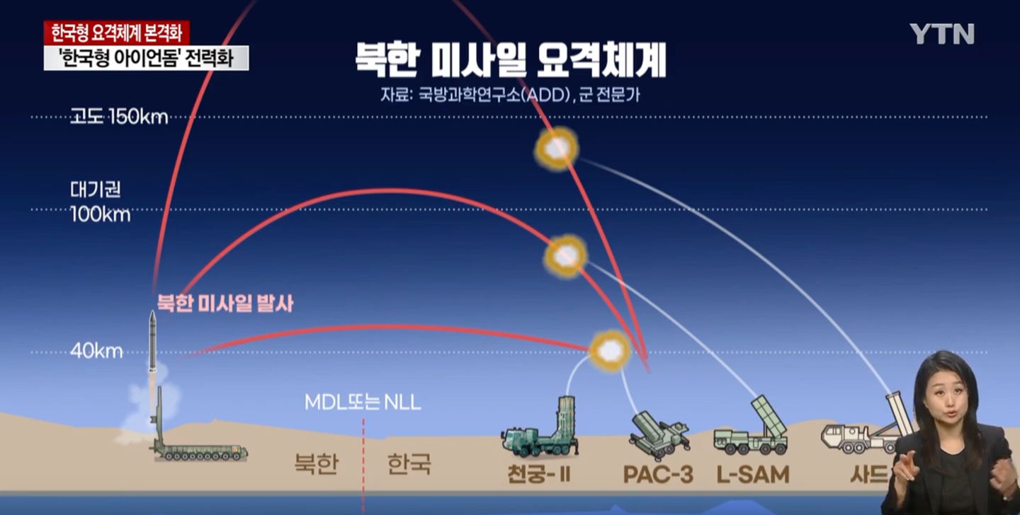 A graphic from a Yonhap report showing the respective engagement altitudes of (from left to right), M-SAM, PAC-3, L-SAM, and THAAD. <em>Yonhap Screencap</em>