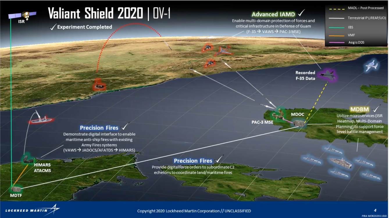 A graphic detailing exercise Valiant Shield 2020, during which Lockheed Martin's Virtualized Aegis Weapon system was used to connect the mission control software of disparate systems across domains.<em> Credit: Lockheed Martin </em>