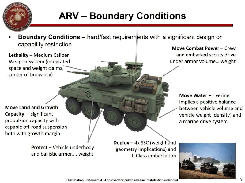 A slide from an Office of Naval Research presentation on the ARV. <em>Credit: U.S. Navy</em>