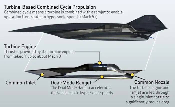 A diagram showing a notional TBCC concept. <em>Lockheed Martin</em>