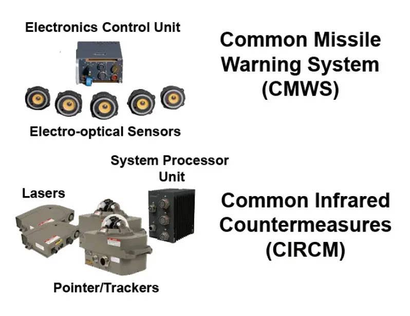 A graphic showing the core components of the CIRCM and CMWS systems. <em>DOD</em>