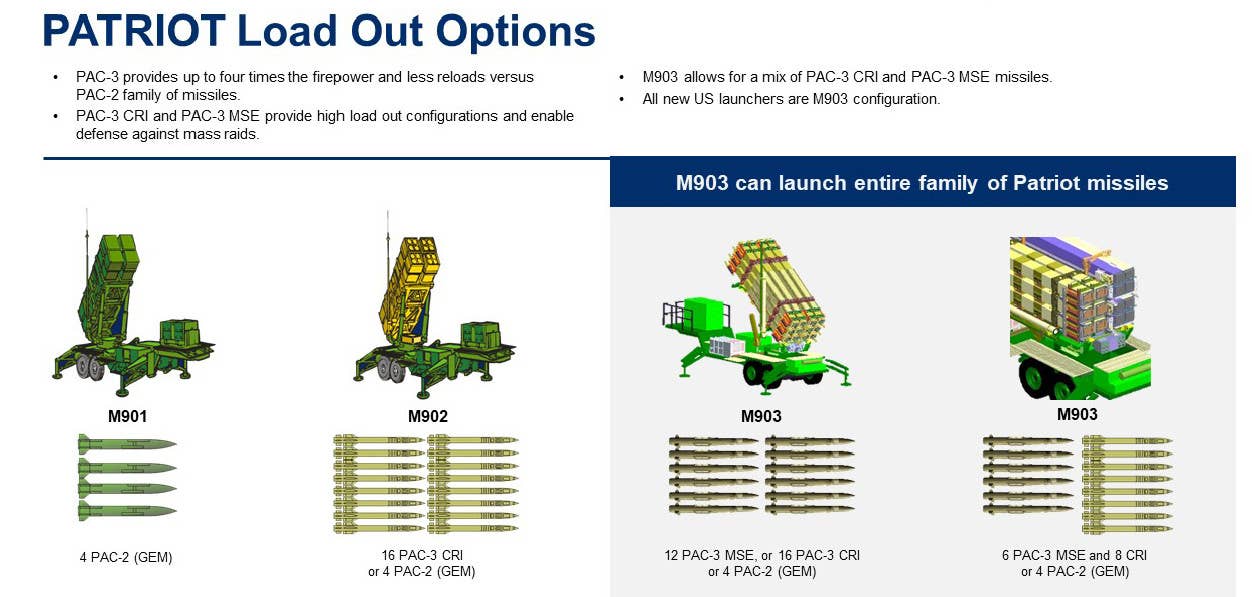 A graphic showing various loadout options for existing ground-based Patriot launchers. <em>Lockheed Martin</em>