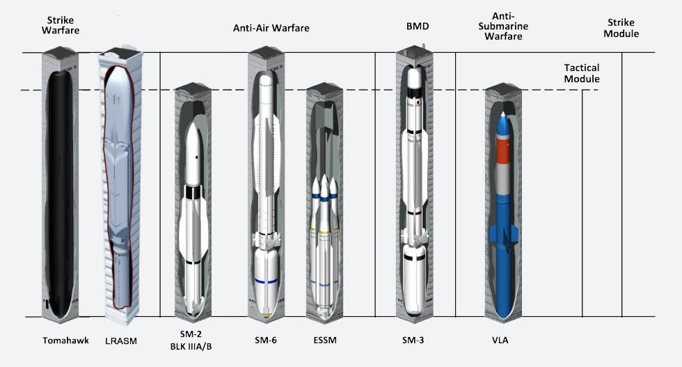 A graphic showing various missiles already compatible with the tactical and strike-length versions of the Mk 41. <em>Lockheed Martin</em>