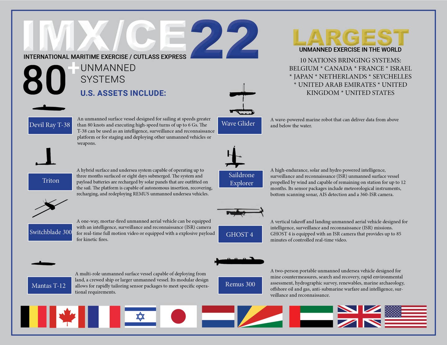 An infographic showing the participating systems in last year's International Maritime Exercise.<em> Credit: U.S. Navy</em>