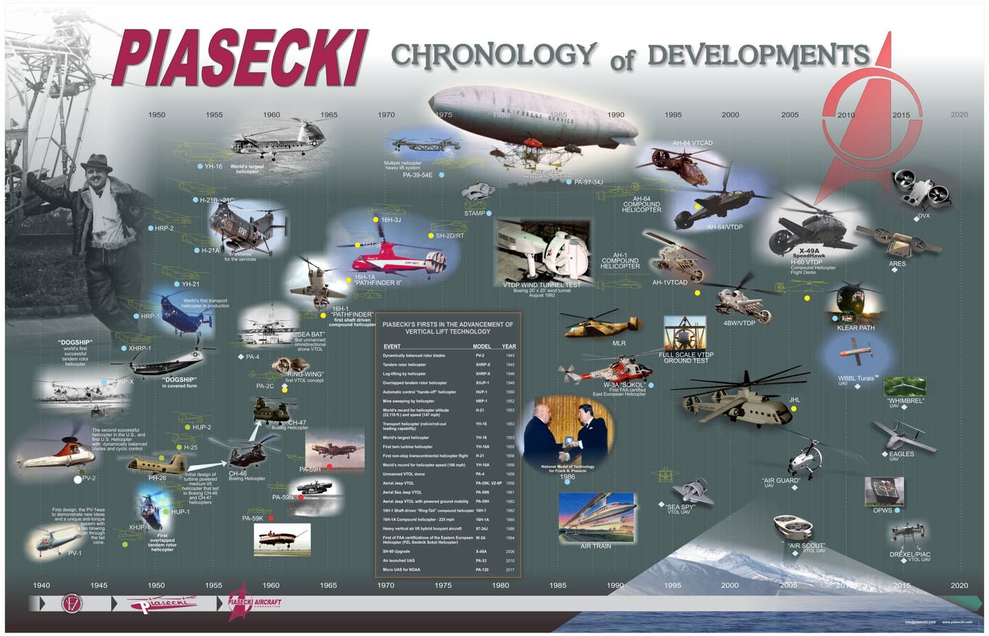 A timeline of Piasecki's contributions to aviation. <em>Credit: PiAC </em>