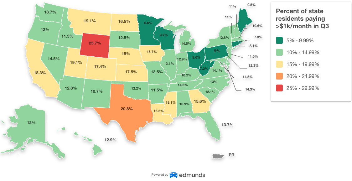 Percentage of car loan borrowers paying over $1,000 monthly by state. <em>Edmunds</em>