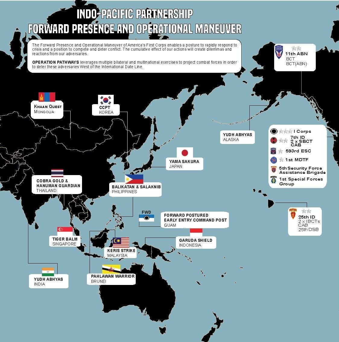 A graphic giving a very general look at the U.S. Army's current force posture in the Indo-Pacific, as well as the countries that it routinely engages with through large exercises. At present, the Army only has fixed-wing aerial ISR assets forward deployed in this region on the Korean Peninsula. <em>U.S. Army</em>