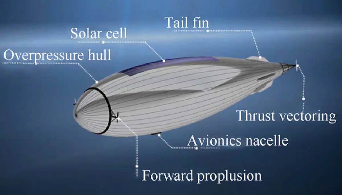 An annotated rendering of a stratospheric airship design called Tian Meng developed at Beihang University. <em>Beihang University</em>