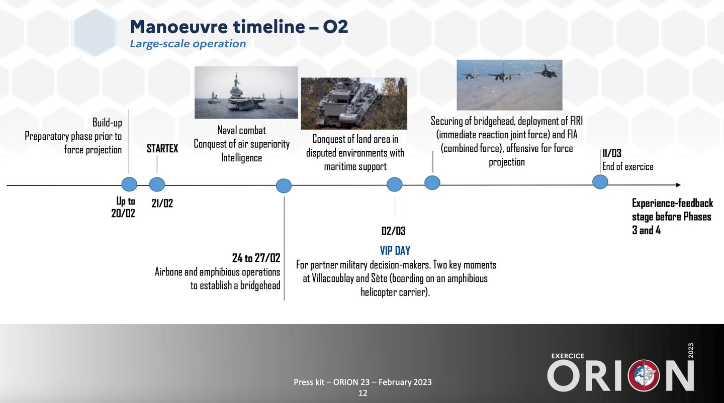 The maneuver timeline for ORION 23. <em>Credit: French Ministry of the Armed Forces</em>