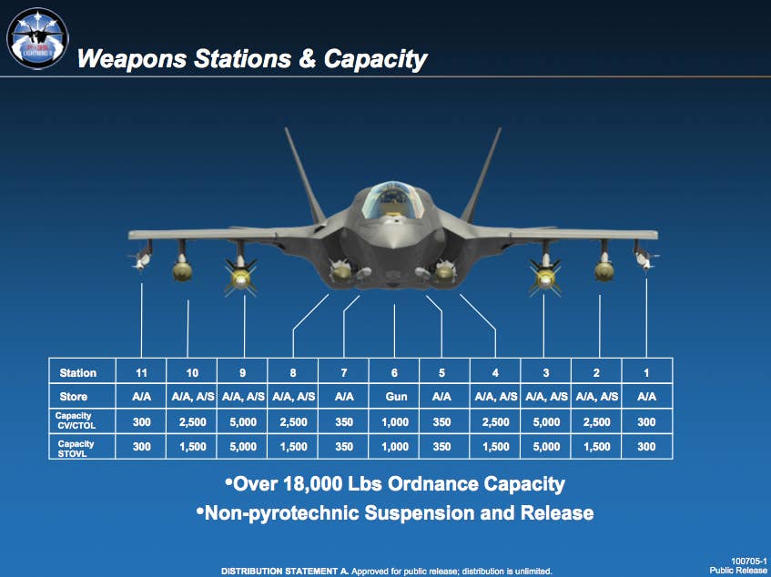 Lockheed Martin graphic showing the F-35's weapons stations capacity. <em>Credit: Lockheed Martin</em>