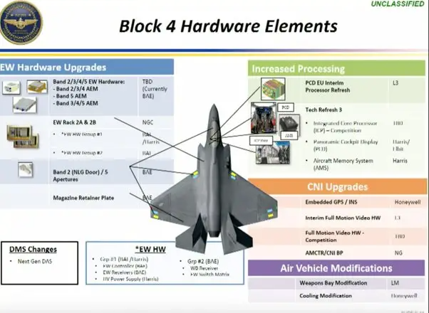 Some of the unclassified upgrades that are considered to be part of Block 4. The exact configuration is not publicly disclosed just yet.&nbsp;<em>Credit: DOD</em>
