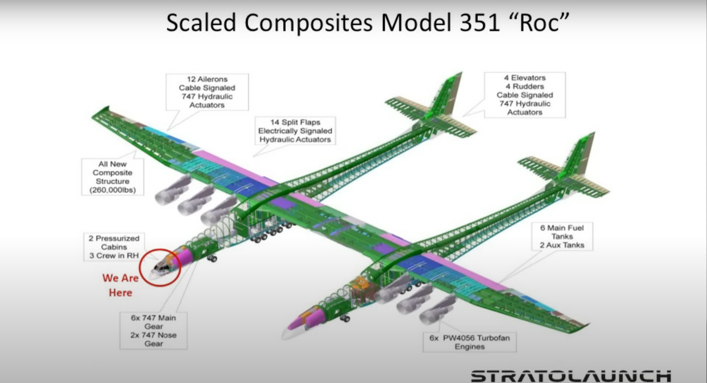 An infographic used during Rainey's presentation detailing the Roc's configuration. <em>Credit: Stratolaunch via YouTube screengrab</em>