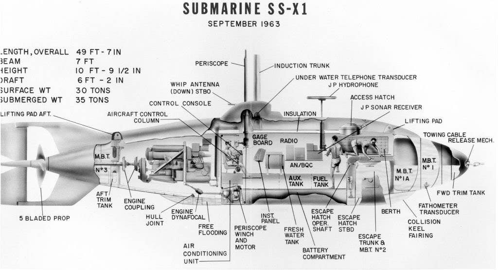 An illustrated diagram of USS <em>X-1's</em> interior. <em>Fairchild Archives via <em>Warbird Information Exchange.org</em> </em>