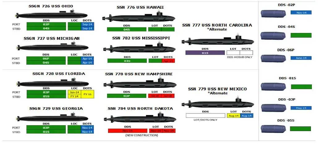 A U.S. Special Operations Command briefing slide from 2014, showing Navy submarines, including the four <em>Ohio</em> SSGNs, fitted or capable of being fitted with dry deck shelters to support special operations missions. <em>SOCOM</em>