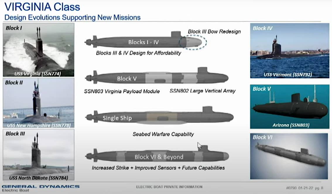 A slide from a presentation given by a representative of General Dynamics Electric Boat, the prime contractor for the <em>Virginia</em> class, showing the evolution of the design. This includes the planned one-off Mod VA SSW version and possible Block VI and other future subvariants. <em>General Dynamics Electric Boat</em>