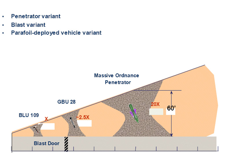 A graphic showing the potential penetration capabilities of the MOP from very early in the program. We don't know if this is in any way reflective of the present weapon's capabilities. <em>DOD via GlobalSecurity.org</em>