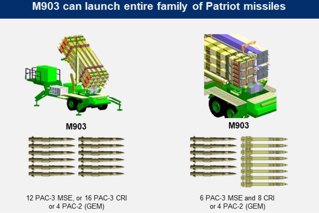 A graphic highlighting the ability to load multiple types of interceptors onto a single Patriot launcher. <em>Lockheed Martin</em>