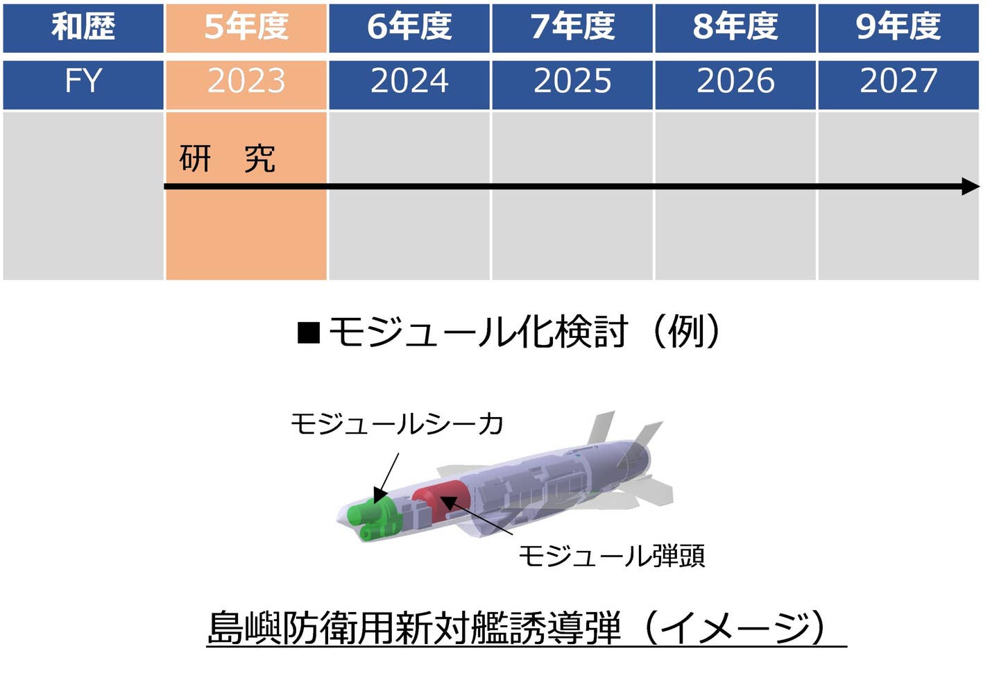 Cutaway illustration of the "new SSM." <em>Japanese MoD</em>