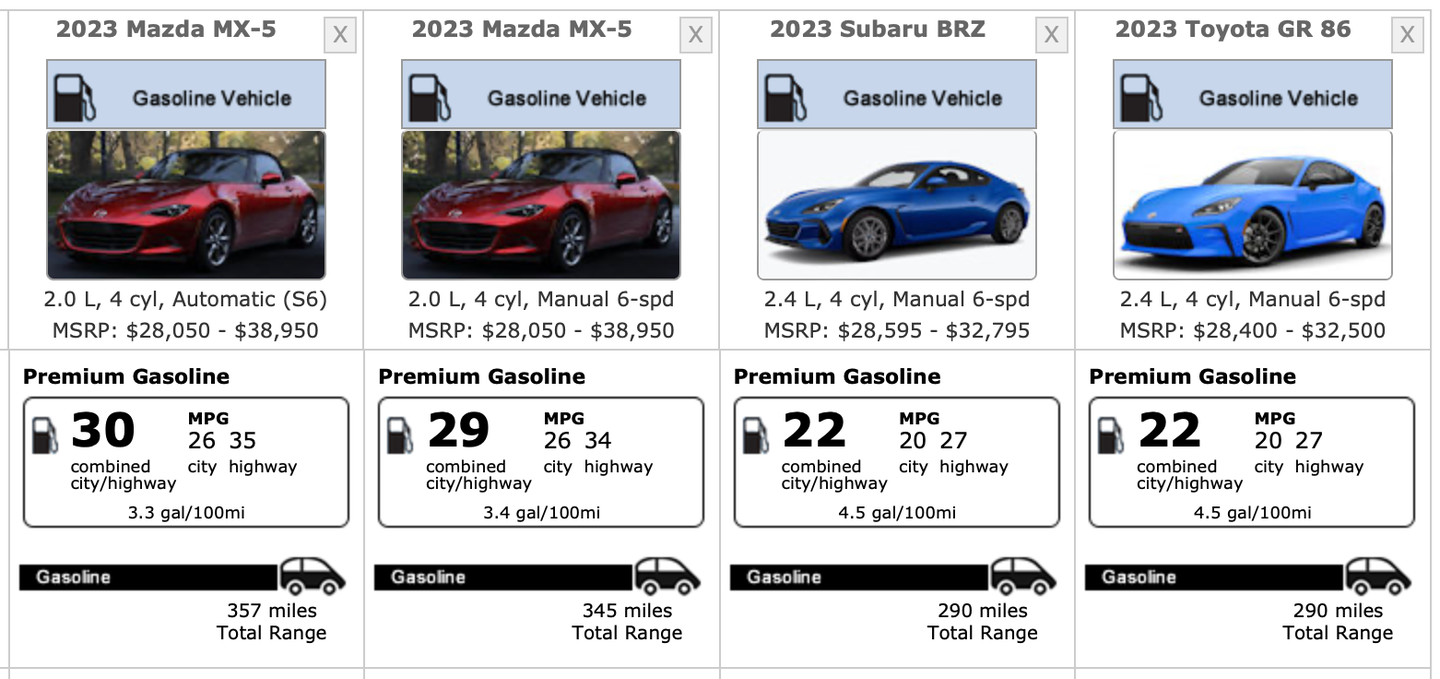 Mazda MX-5 Miata Fuel Economy Comparison