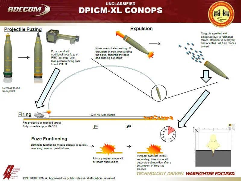 A US Army briefing slide discussing the functioning of a more modern DPICM-XL projectile. <em>US Army</em>