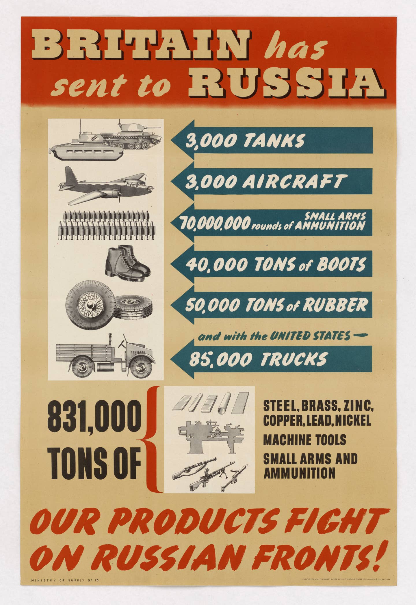 A contemporary poster from the U.K. Office for Emergency Management showing British military aid supplied to the Soviet Union. <em>National Archives</em>