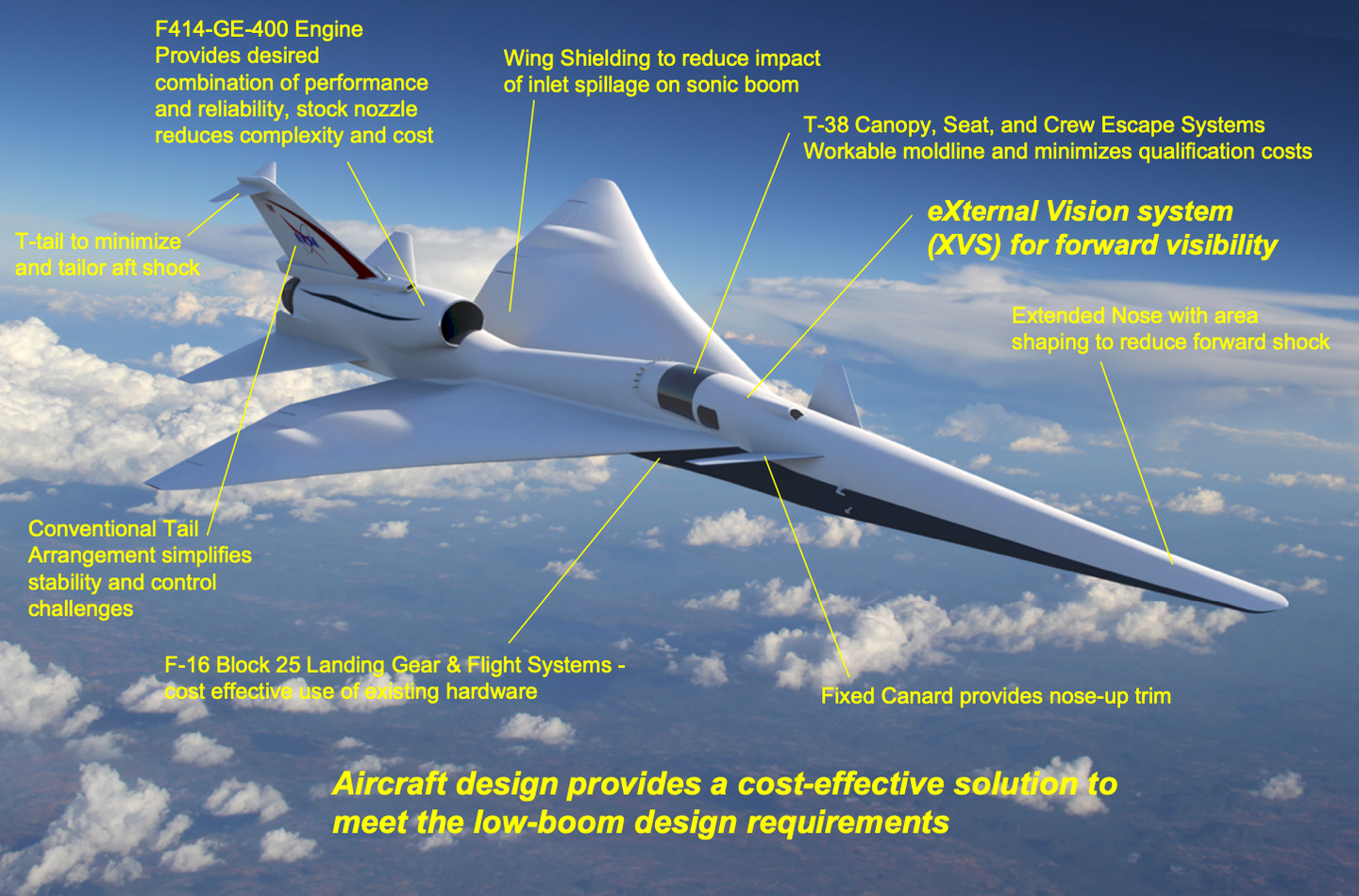 Key design features of the X-59, including the XVS. <em>Lockheed Martin </em>