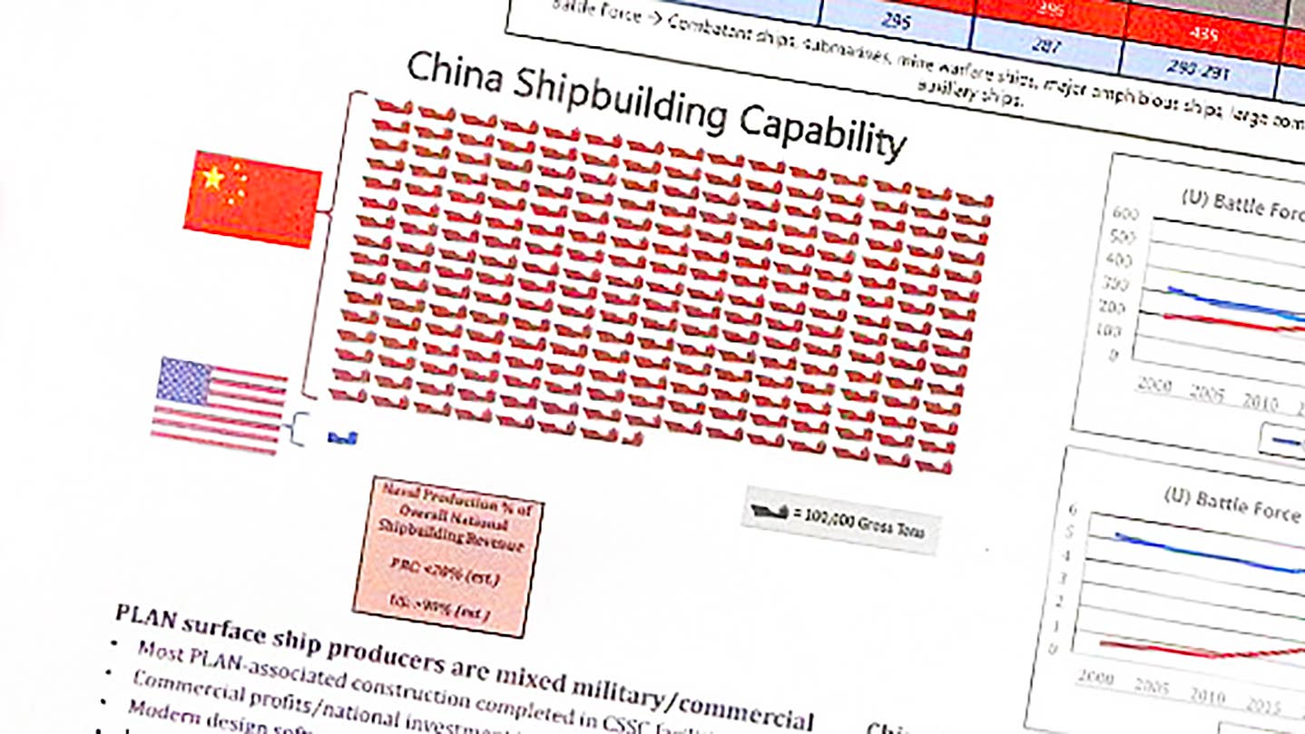 china-us-shipbuilding-gap