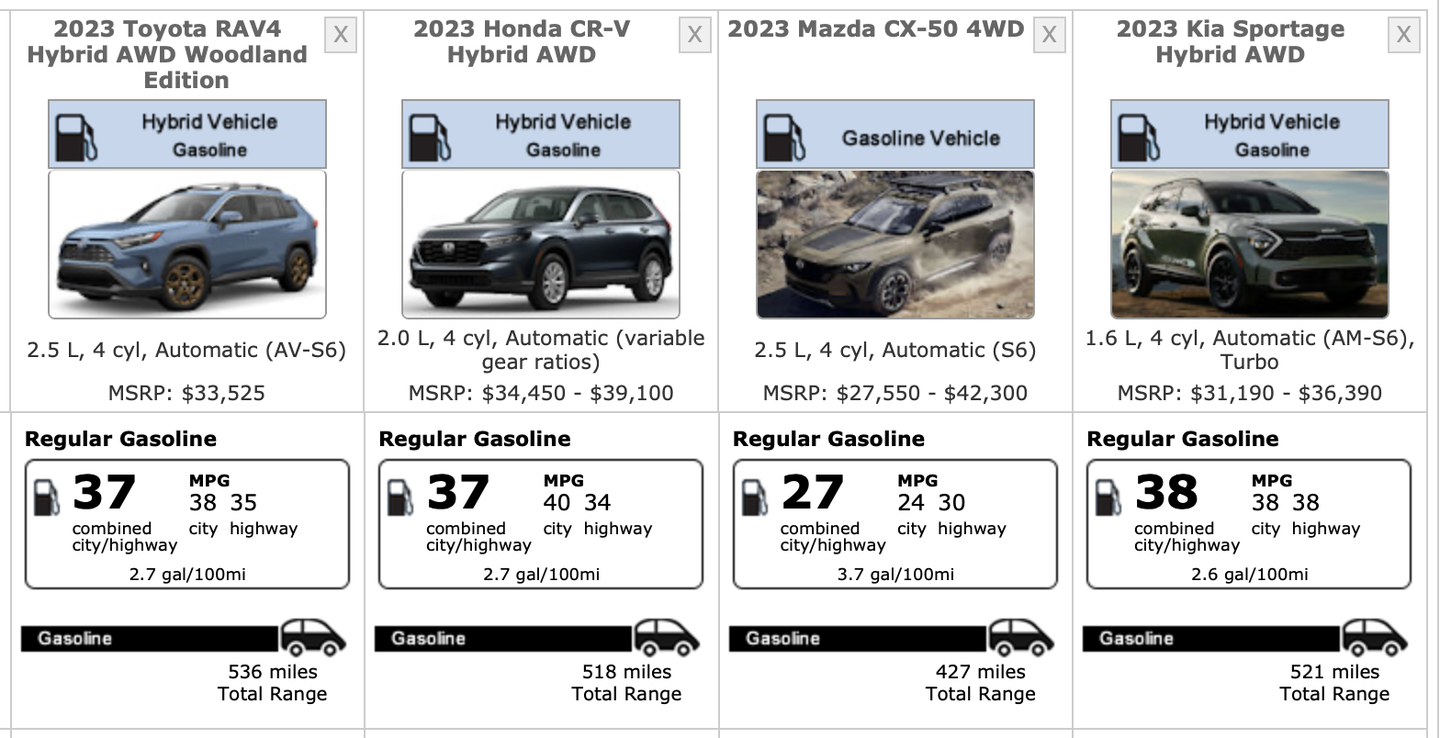 Toyota RAV4 Woodland Edition Fuel Economy