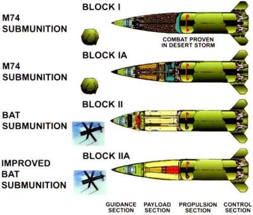 A graphic showing the three initial ATACMS variants, as well as proposed, but never produced Block IIA type with improved BAT submunitions. <em>Lockheed Martin</em>