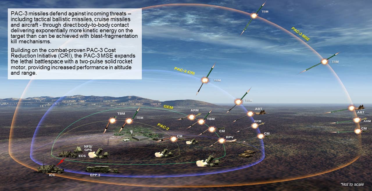 A graphic giving a very general overview of the kind of threats PAC-2, PAC-2 GEM-series, and PAC-3-series interceptors for the Patriot system are capable of engaging and at what relative ranges and altitudes. <em>Lockheed Martin</em>