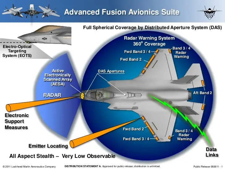 A graphic giving a general overview of the F-35's sensor and electronic warfare capabilities. <em>Lockheed Martin</em>