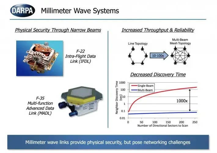 A briefing slide that offers some general details about the Multifunctional Advanced Data Link found on all F-35s, as well as the Inftra-Flight Data Link (IFDL), another stealthy datalink found only on the Air Force's F-22 Raptor stealth fighter. <em>DARPA</em>