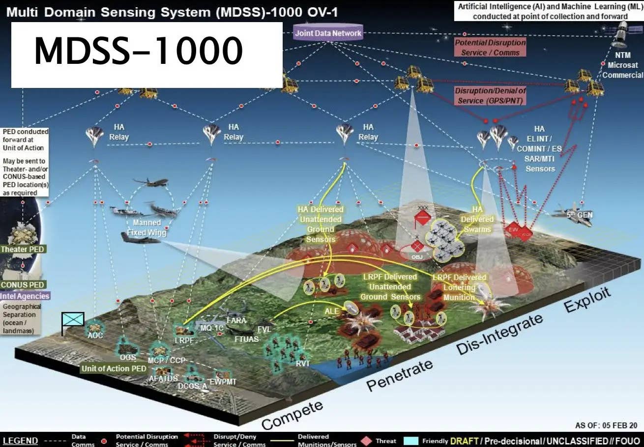 A US Army graphic depicting multiple sensor and other capabilities, including high-altitude balloons capable of deploying drone swarms.<em> US Army</em>