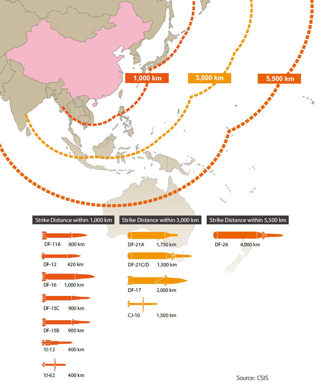A Taiwanese government graphic showing the reach of various Chinese ballistic and cruise missiles across the Western Pacific. <em>Taiwan Ministry of National Defense</em>