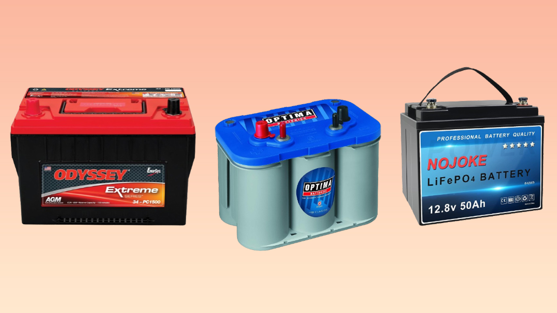 OPTIMA Batteries Deep Cycle & AGM Batteries for Cars, Trucks & Marine -  optimabatteries