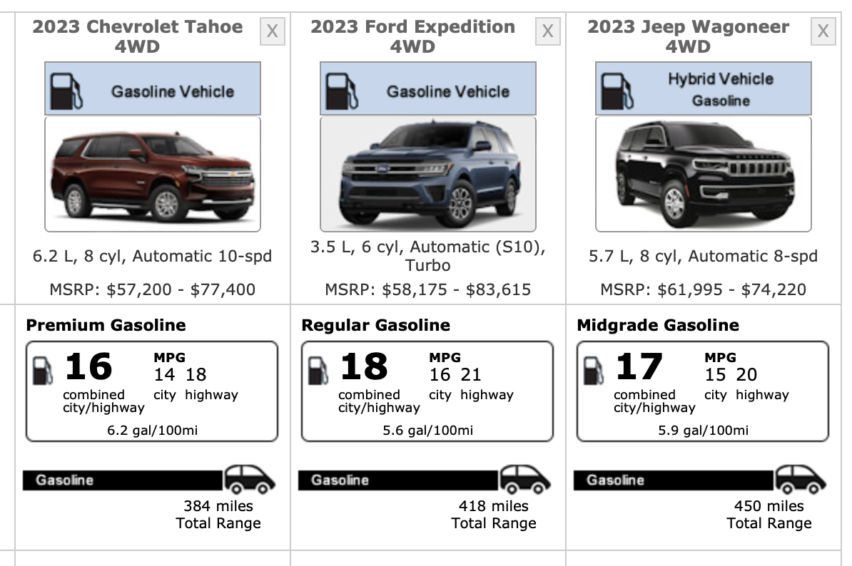 The 2023 Chevy Tahoe RST Performance's fuel economy