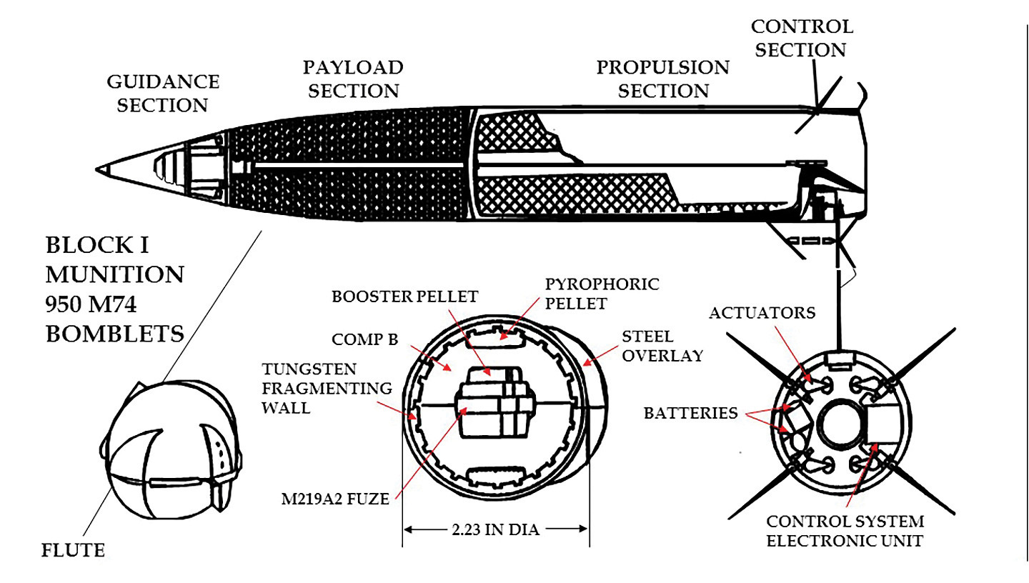Un diagramme montrant divers composants de l'ATACMS M39 d'origine, y compris les caractéristiques des sous-munitions M74 à l'intérieur.  Le M39A1 est également chargé de M74.  <em>Armée américaine</em>